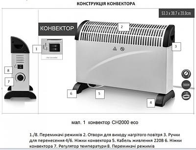 Обігрівач електричний конвекторний Iron Angel СH 2000 eco Електроконвектор 2000 Вт Три режими потужності