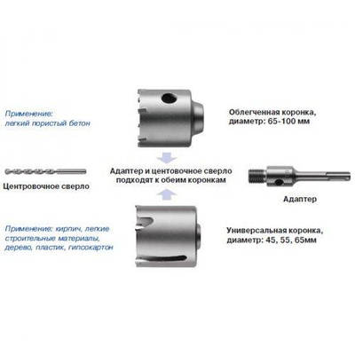 Адаптер S & R SDS-plus для універсальних коронок