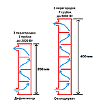 2" Вавілон Кристал (Без куба), фото 5