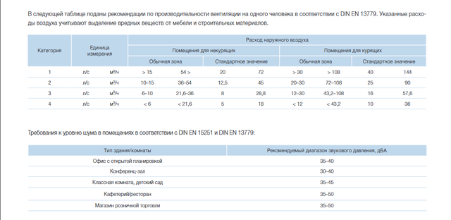 Вентс Мікра 60 A3 кімнатна установка рекуператор
