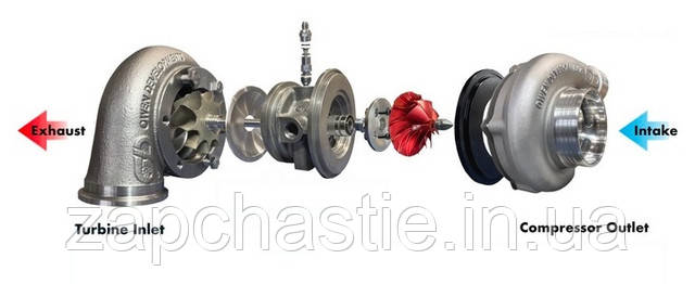 рено маскот zapchastie.in.ua