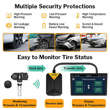 Система TPMS MU7J-4 датчики контролю тиску в шинах для ANDROID автомагнітоли  внутрішні датчики коліс