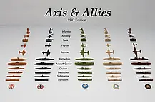Настільна гра Axis & Allies: 1942 Second Edition (Вісь та Союзники 1942) (англійською), фото 5
