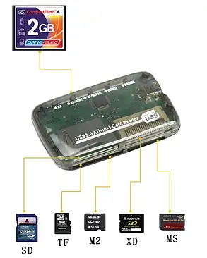 Картрідер 32 in 1 mini USB 2.0 All in one, фото 1