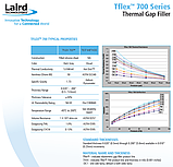 Термопрокладка Laird T-FLEX 760 5 Вт/мК (15х15х1.0мм) США/ОРИГИНАЛ, фото 4