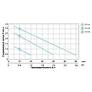 Насос фонтанний 110Вт Hmax 3.7 Qmax 3750л/год (5 форсунок) LEO XKF-110P (772118), фото 3
