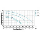 Насос для басейну 1.1кВт Hmax 15.2м Qmax 350л/хв LEO XKP1104 (772225), фото 4