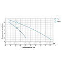 Мотопомпа 6.5 к.с. Hmax 30м Qmax 60м³/год (4-х тактний) LEO LGP30-A (772515), фото 5