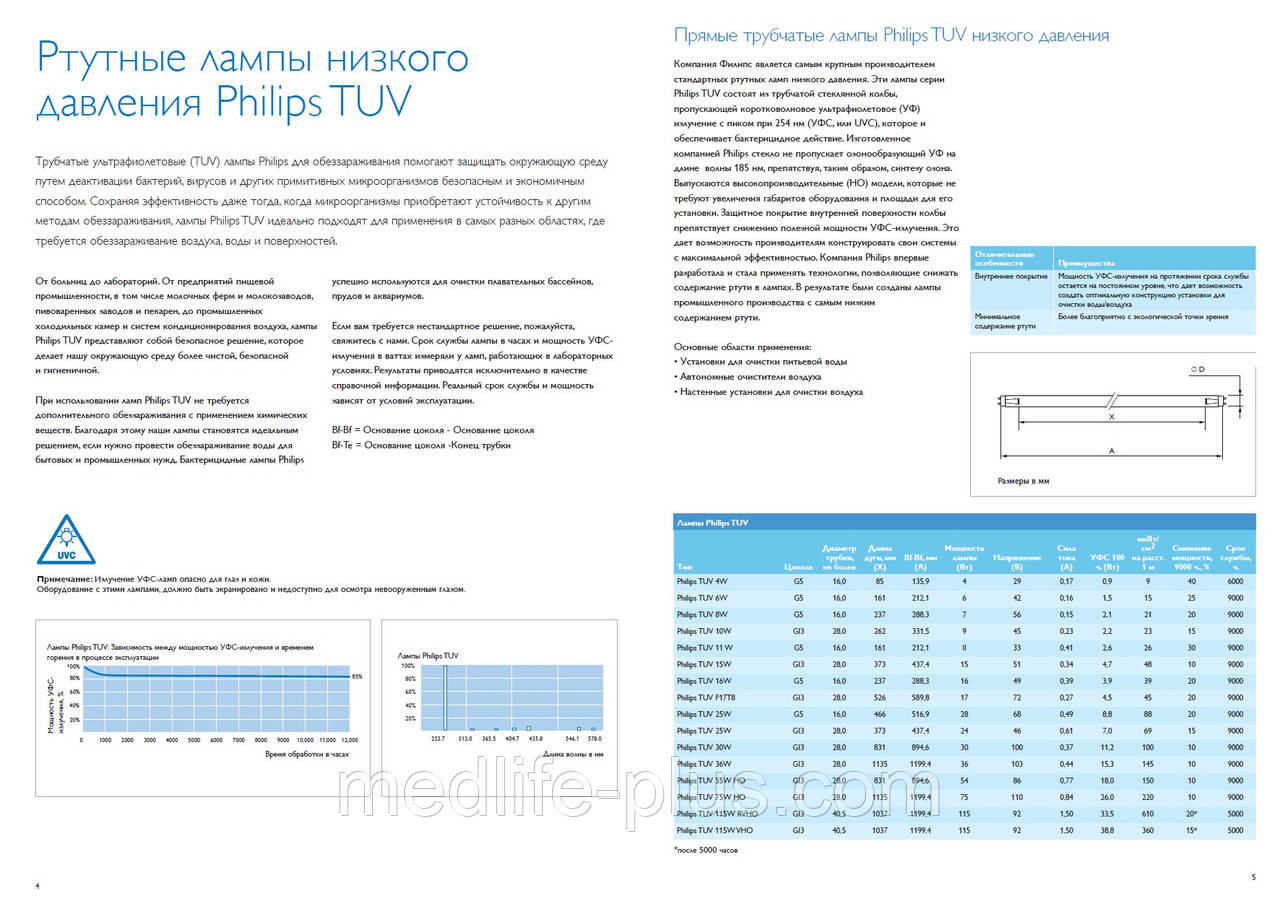 Бактерицидная лампа Philips TUV 30W T8/G13 - фото 2 - id-p670309923