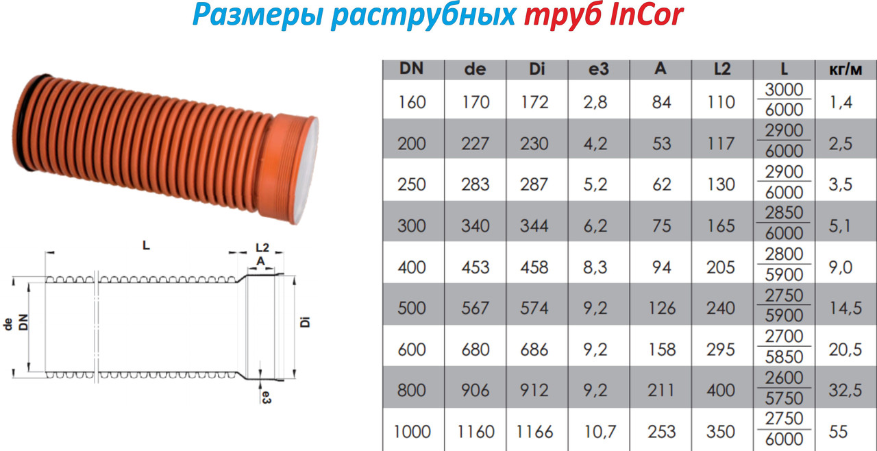 Труба гофрированная ПП Ø 400*3000 (SN 12) - фото 3 - id-p462245781