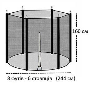 Захисна сітка для батут 244-252 см (8 ft) 6 стійок, зовнішня, фото 1
