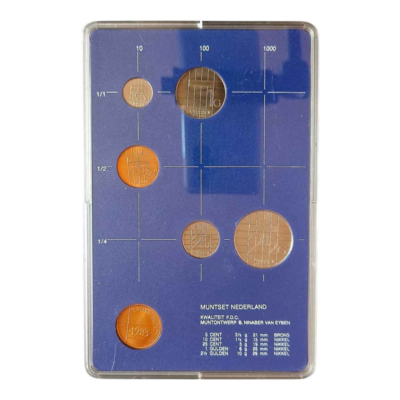 Набір монет Нідерланди 1983 UNC