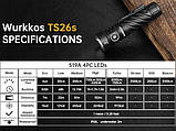 Ліхтар Wurkkos TS26S (3100LM, NICHIA 519A Led 5000k, 95CRI, TIR, USB-C, IPX8, Магніт) Без батареї, фото 4