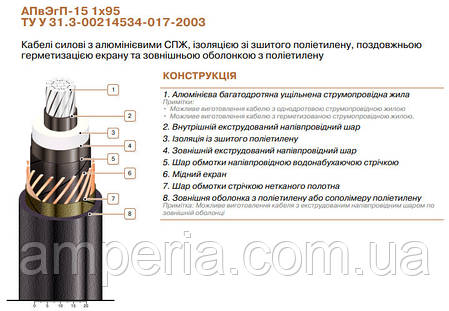 Кабель АПвЭгП-15 1х95/25, фото 2