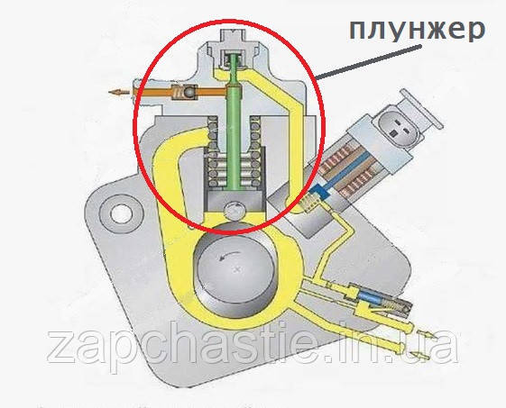 тнвд система common rail_приклад zapchastie.in.ua