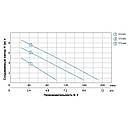 Насос дренажний садовий 0.25кВт Hmax 6м Qmax 110л/хв LEO LKS-256P (773141), фото 5