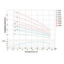 Насос відцентровий 380В 5.5кВт H 119(70)м Q 380(265)л/хв Ø102мм (з 3х ЧАСТИН) DONGYIN 4SD16/20 (7771873), фото 3