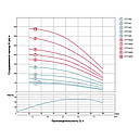 Насос відцентровий 380В 3.0кВт H 188(124)м Q 140(100)л/хв Ø102мм+пульт (з 3х ЧАСТИН) AQUATICA (DONGYIN), фото 3