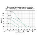 Насос шнековий свердловинний 0.55кВт H 187(104)м Q 40(20)л/хв Ø127мм AQUATICA (777224), фото 3