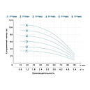 Насос відцентровий свердловинний 1.1кВт H 77(57)м Q 90(60)л/хв Ø80мм AQUATICA (DONGYIN) 3SDm3.5/20 (777093), фото 5