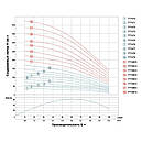 Насос відцентровий свердловинний 0.55кВт H 51(38)м Q 100(60)л/хв Ø102мм (кабель 30м) AQUATICA (DONGYIN), фото 4