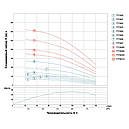 Насос відцентровий свердловинний 0.75кВт H 58 (38)м Q 140(100)л/хв Ø102мм (кабель 30м) AQUATICA (DONGYIN), фото 4