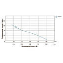 Насос дренажний садовий 0.37кВт Hmax 42м Qmax 35л/хв LEO SPm37A (773251), фото 8