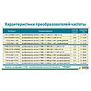 Перетворювач частоти 1~220В × 3~220В 0.75-1.1кВт LEO 3.0 (779677), фото 6