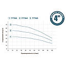 Насос з нижнім забором води 0.75кВт H 53(39)м Q 100(66)л/хв Ø100мм+поплавок DONGYIN 4SNM4/6 (777364), фото 2