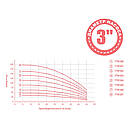 Насос відцентровий 1.1кВт H 143(107)м Q 45(30)л/хв Ø80мм mid AQUATICA 3QJD2-33-1.1 (778105), фото 2