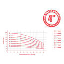 Насос відцентровий 0.92кВт H 105(82)м Q 55(35)л/хв Ø102мм 50м кабелю mid AQUATICA 4QJED3-15-0.92 (778444), фото 2