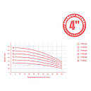 Насос відцентровий 0.55кВт H 63(49)м Q 55(35)л/хв Ø102мм mid AQUATICA 4QJD3-9-0.55 (778122), фото 2