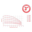 Насос відцентровий 0.55кВт H 65(49)м Q 45(30)л/хв Ø80мм 35м кабелю mid AQUATICA 3QJED2-15-0.55 (778402), фото 2