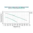 Насос дренажний садовий 0.4кВт Hmax 5м Qmax 150л/хв LEO AKS-401PWH (773246), фото 2
