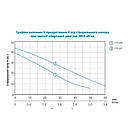 Насос відцентровий самовсмоктуючий 1.0кВт Hmax 44м Qmax 73л/хв LEO EKJ-1002I (775347), фото 4