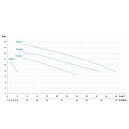 Насос відцентровий 380В 3кВт Hmax 17м Qmax 1100л/хв нерж LEO 3.0 ABK400 (7755373), фото 2