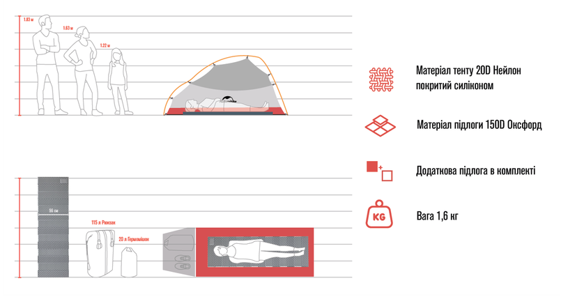 Намет надлегкий одномісний з футпринтом Naturehike Cloud Up 1 Updated NH18T010-T, 20D, темно-зелений, фото 3