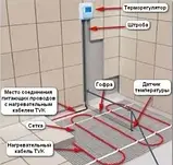Тепла підлога Одескабель OK-hot 489 Вт 3.0 м² комплект – двожильний кабель 28.8 м.п. + терморегулятор + монтажна стрічка + гофра, фото 9
