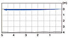 Воблер OSP Daibuzzn 64mm 18.0g P14, фото 5