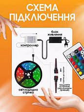 Гнучка кольорова RGB LED світлодіодна стрічка SMD 5050 RGB 5 м з пультом і блоком живлення, фото 6