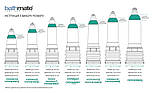 Гідропомпа Bathmate Hydromax 5 Clear, для члена довжиною від 7,5 до 12,5 см, діаметр до 4,5 см, 2 роки гарантії, фото 5