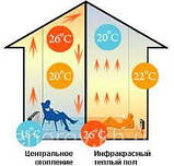 Тепла підлога Одескабель OK-hot 489 Вт 3.0 м² комплект – двожильний кабель 28.8 м.п. + терморегулятор + монтажна стрічка + гофра, фото 7