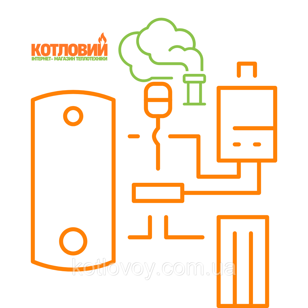 Знижка 20% на димохід та обв'язування котла