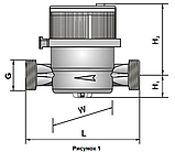 Лічильник гарячої води Gross ETW-UA DN20 (3/4") 130 мм 4 м³/год H-R80 Т90 квартирний, фото 4
