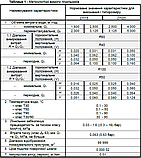 Лічильник гарячої води Gross ETW-UA DN20 (3/4") 130 мм 4 м³/год H-R80 Т90 квартирний, фото 5
