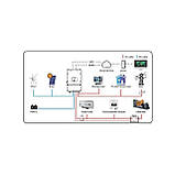Сонячний інвертор Deye SUN-5K-SG03LP1-EU WiFi (SUN-5K-SG03LP1-EU), фото 10