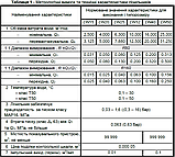 Лічильник холодної води Gross MNK-UA DN32 (1 1/4") 260 мм 10 м³/год R160 T50 мокрохід IP68, фото 5