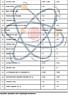 Гліцерин фармакопейний харчовий 99,8% 12.5 кг, фото 5