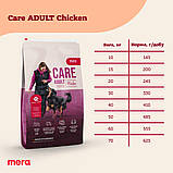 MERA CARE Adult Chicken корм для дорослих собак, з куркою 10кг, фото 5