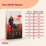 MERA CARE Adult Salmon корм для дорослих собак, з лососем 10кг, фото 5